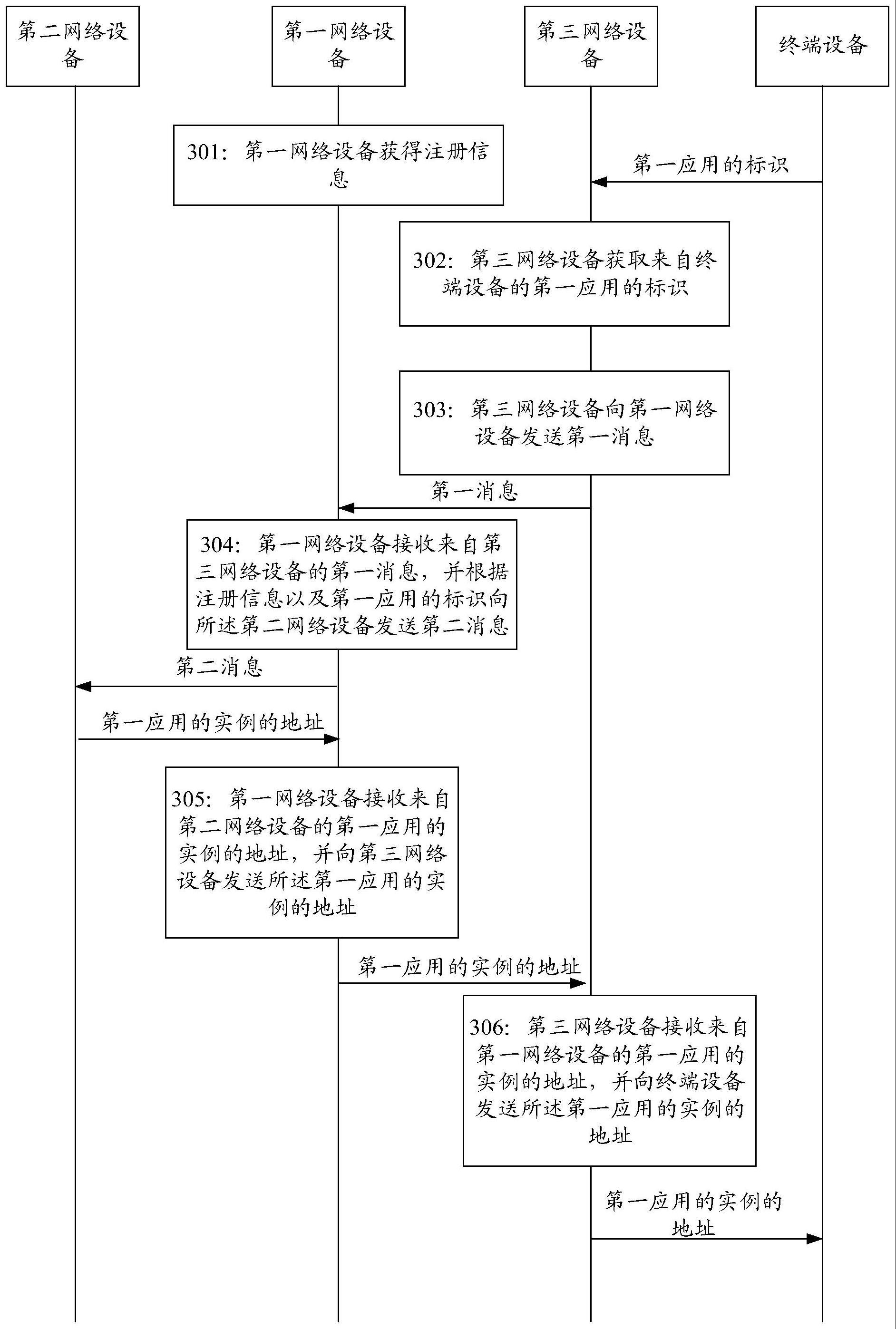 一种地址获取方法及装置与流程