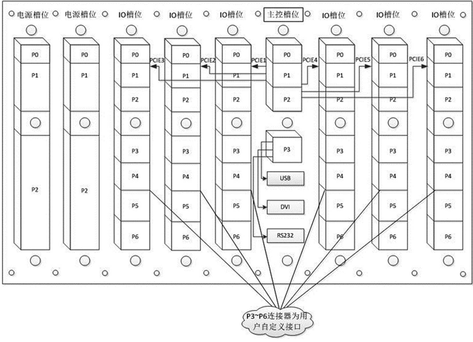 一种运载火箭地面测控系统中加固设备的背板总线的制作方法