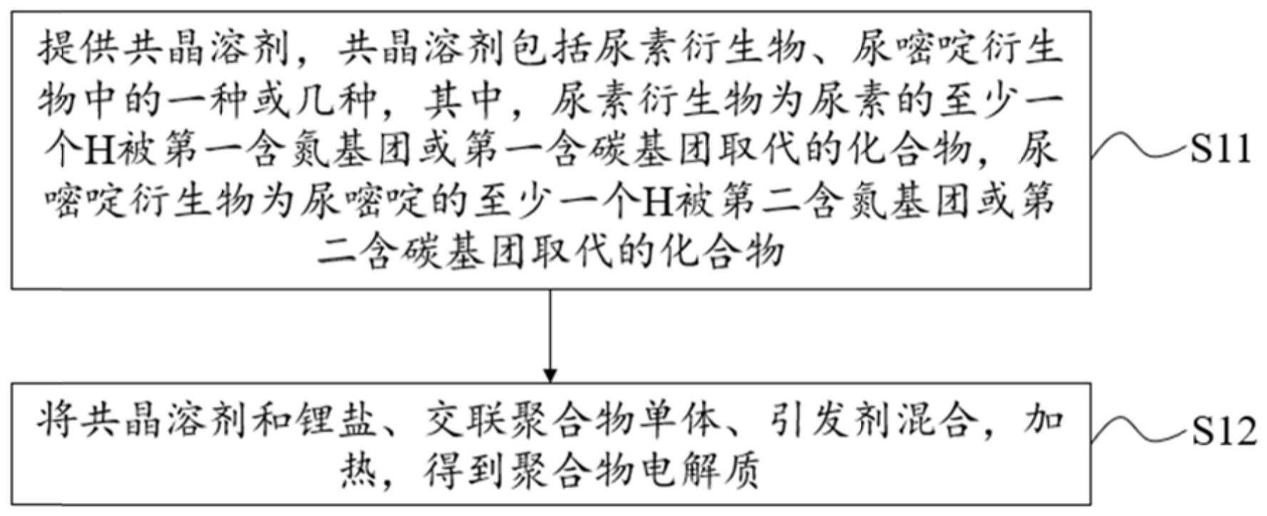 聚合物电解质及其制备方法与流程