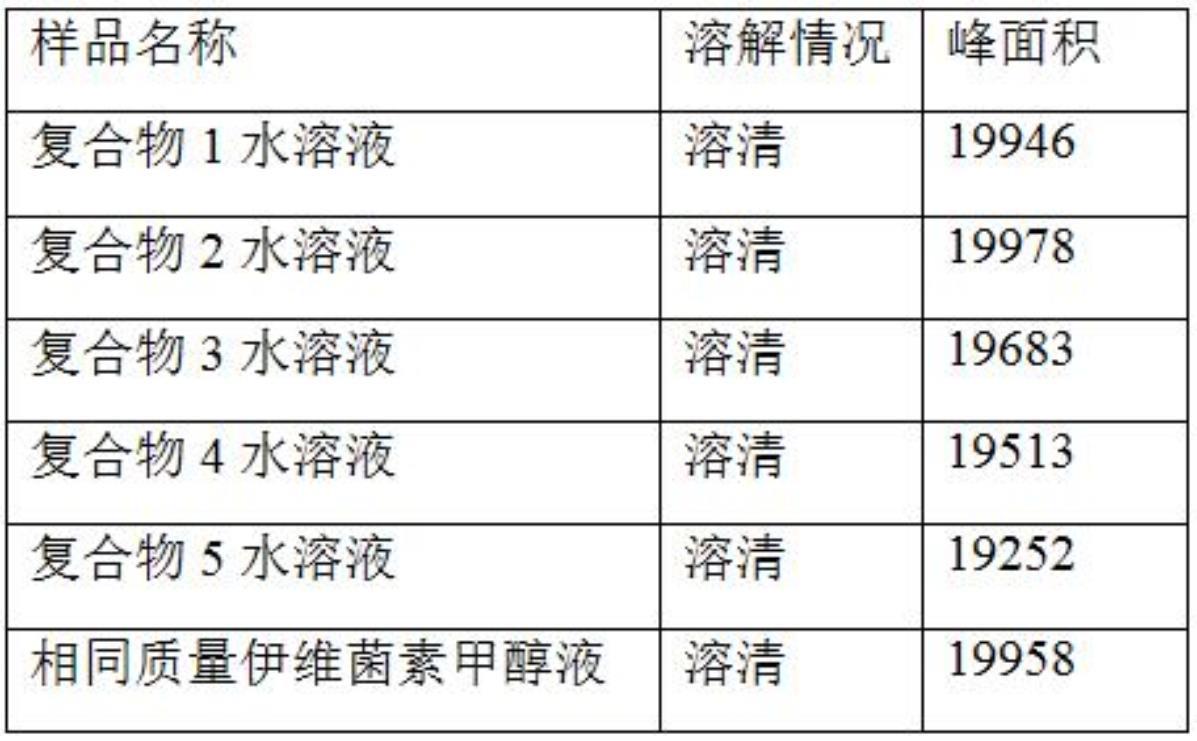 一种伊维菌素可溶粉剂及其制备方法与流程