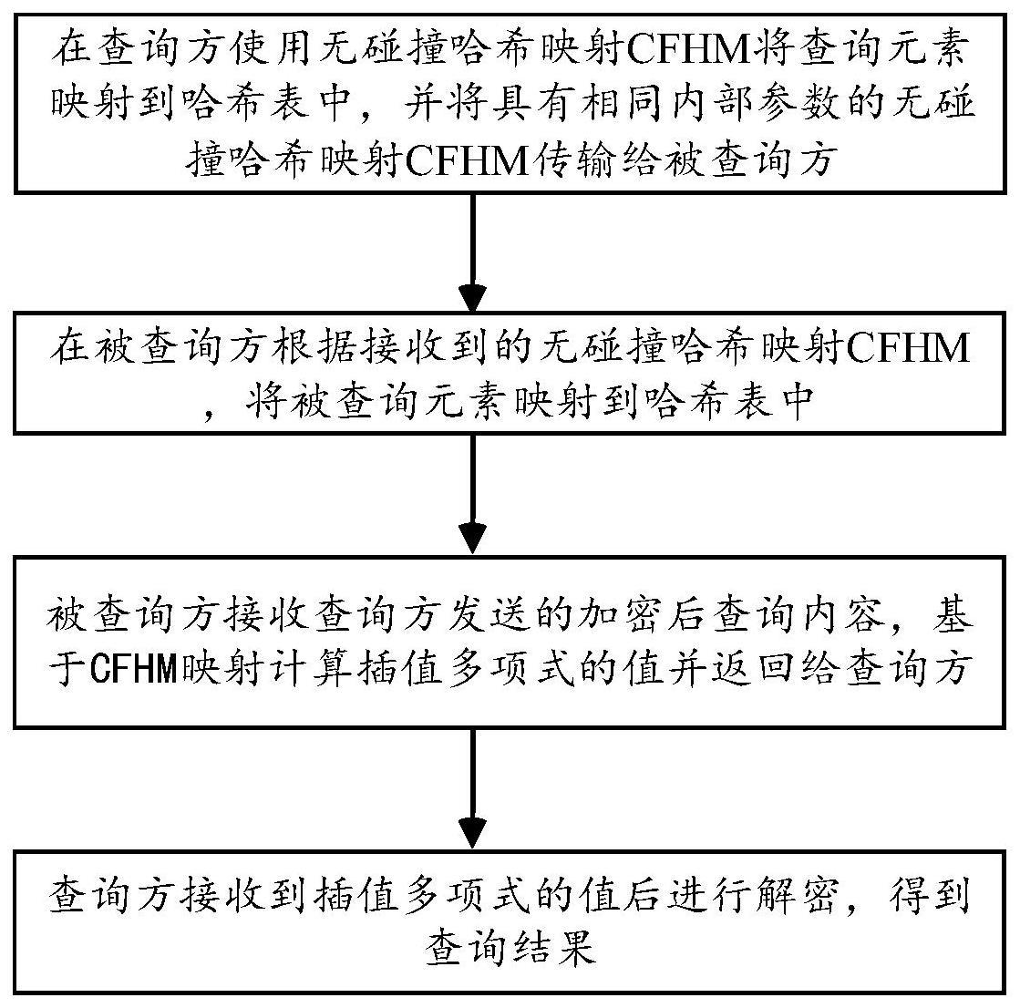 基于无碰撞哈希映射的隐匿查询方法与流程