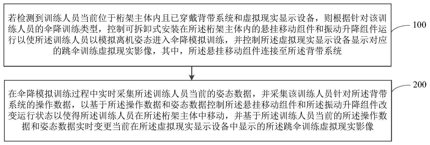 基于虚拟现实的伞降模拟训练方法及系统与流程