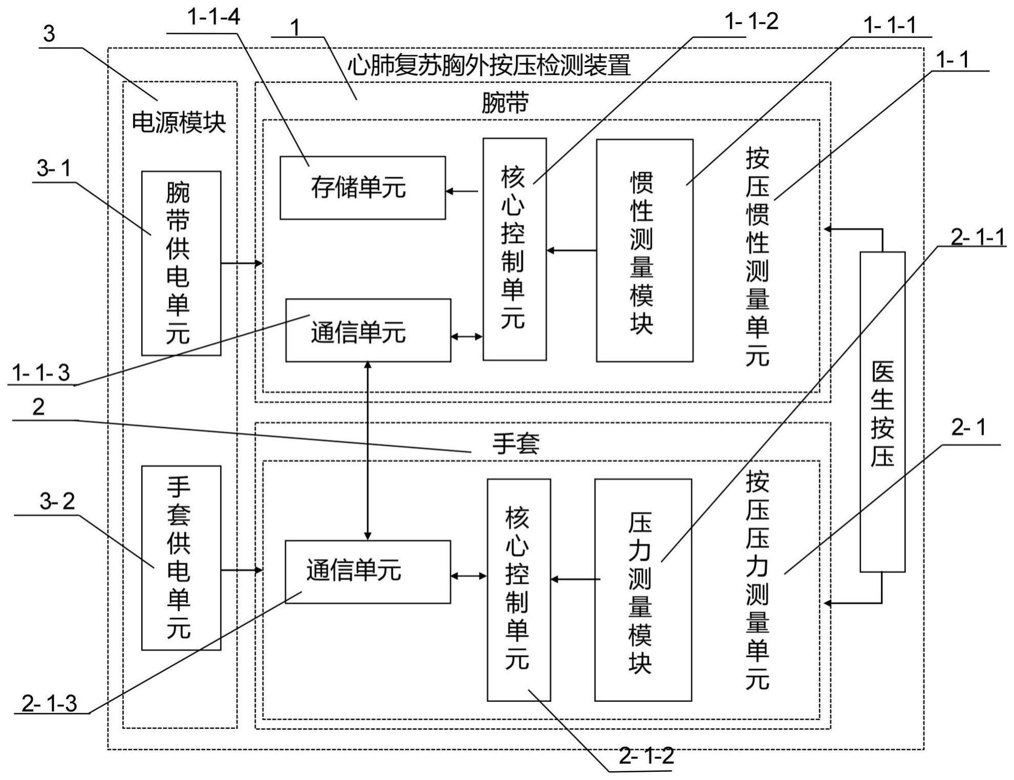 基于惯性和压力信息融合的胸外按压检测装置及方法