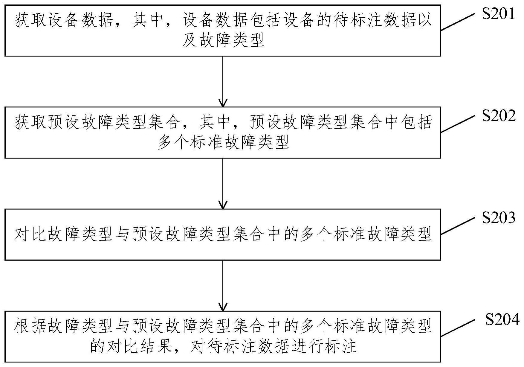 数据标注方法与流程