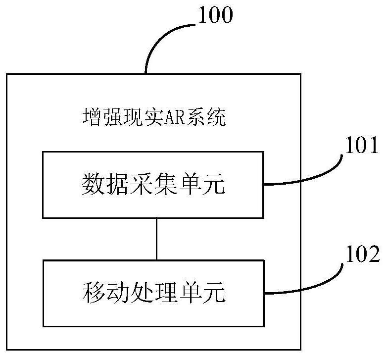 一种增强现实的制作方法