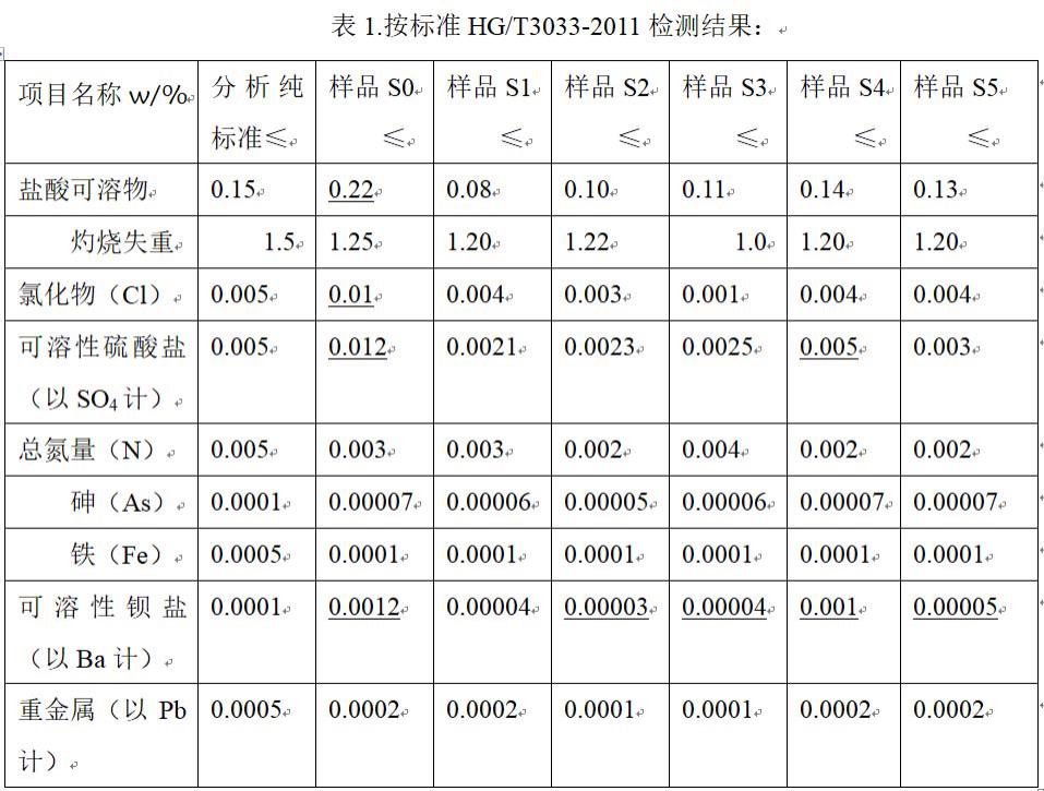 一种低电流辅助生产高纯硫酸钡的方法与流程