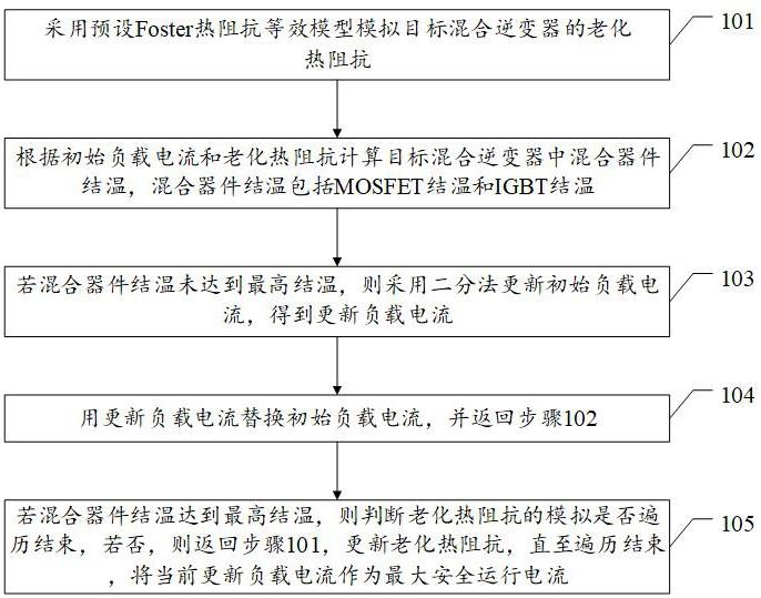 一种混合逆变器的最大安全运行电流测试方法及相关装置与流程