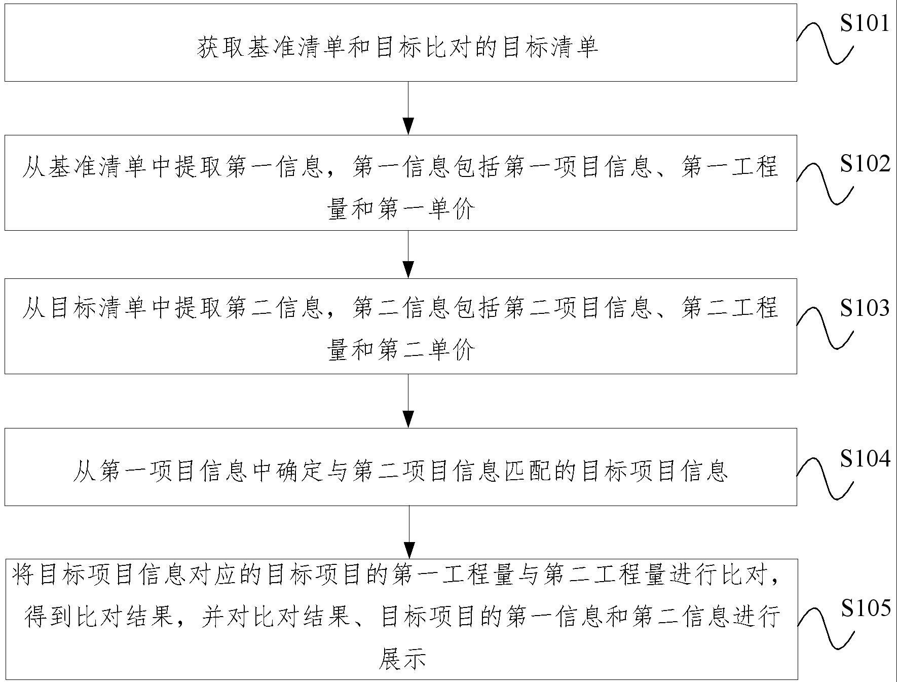 工程量清单的处理方法与流程