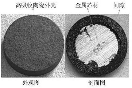 一种高光谱吸收陶瓷壳包覆金属芯材的集储热一体复合材料及其制备方法和用途