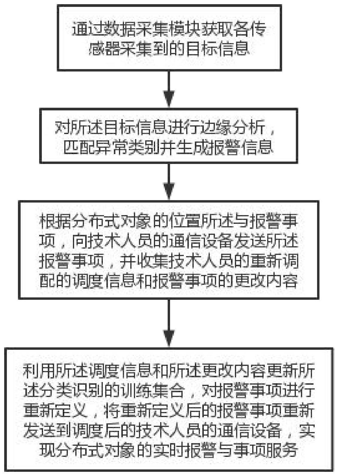 一种面向分布式对象的实时报警与事项服务方法与流程