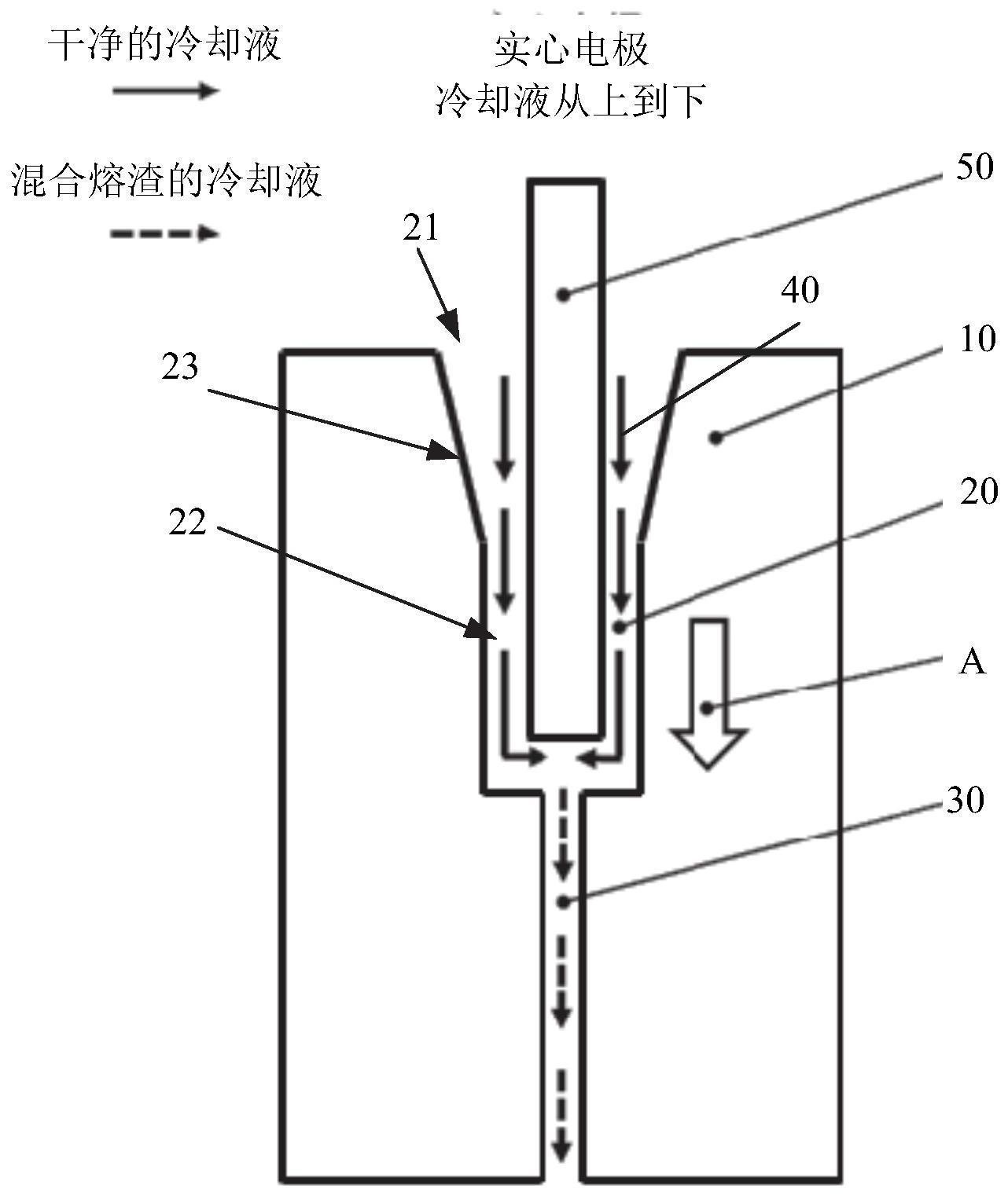 贯穿式预孔双向冲液的电火花气膜孔加工方法与流程