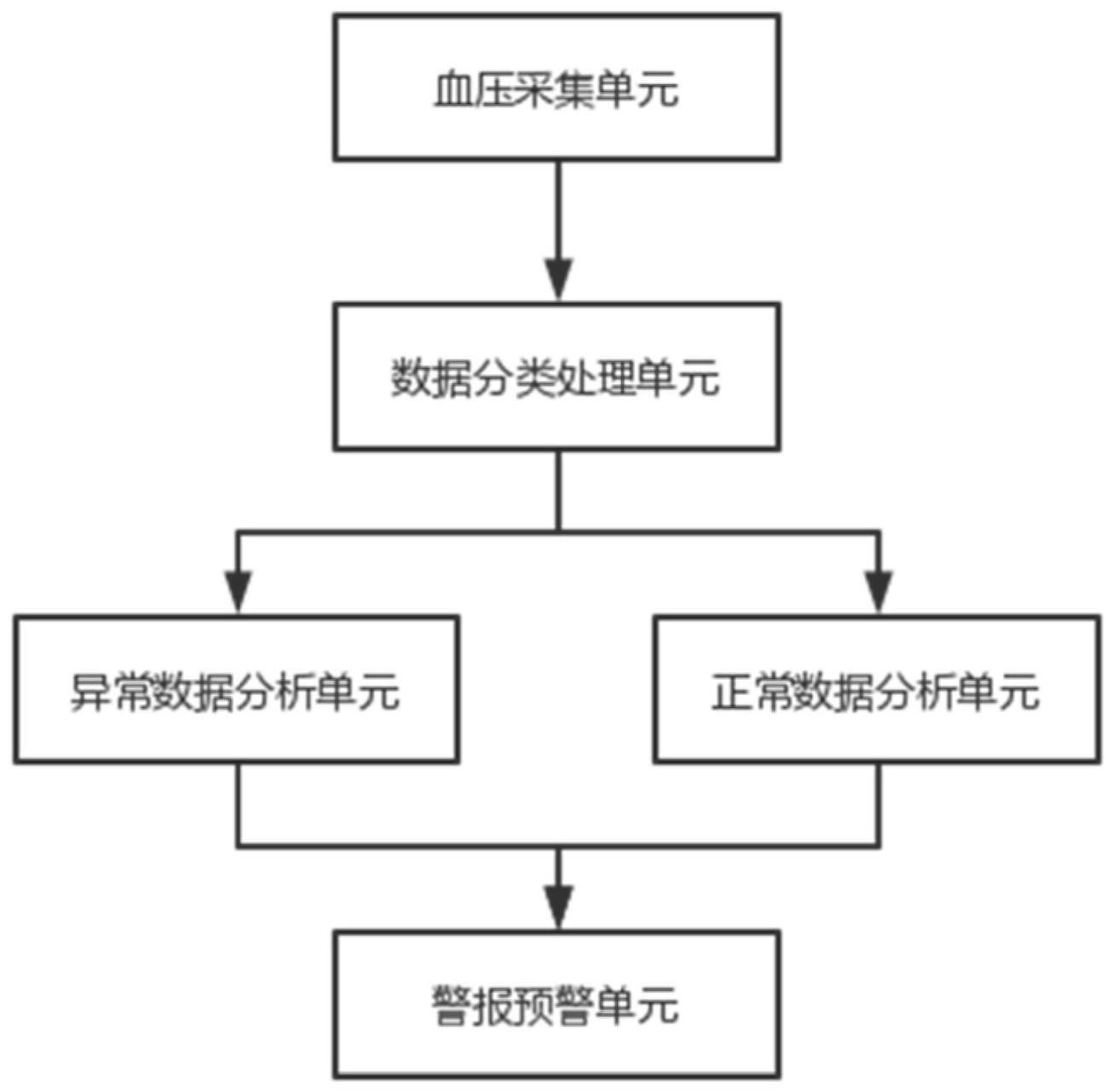 基于健康监护的电子血压计数据监测管理系统的制作方法