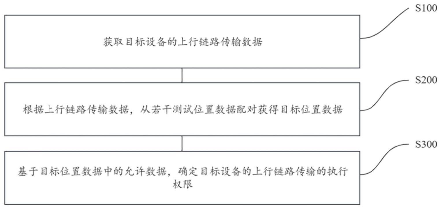 一种安全能力调度处理方法与流程