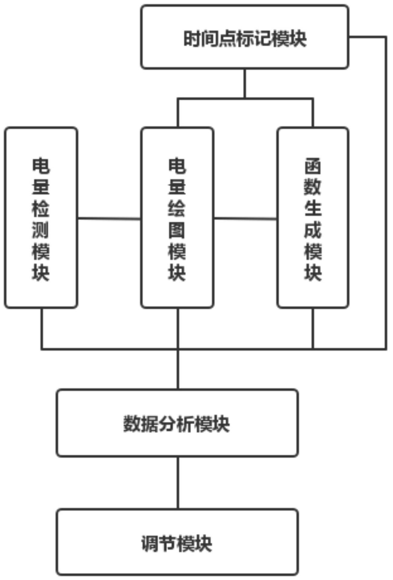 一种智慧园区运维系统的制作方法