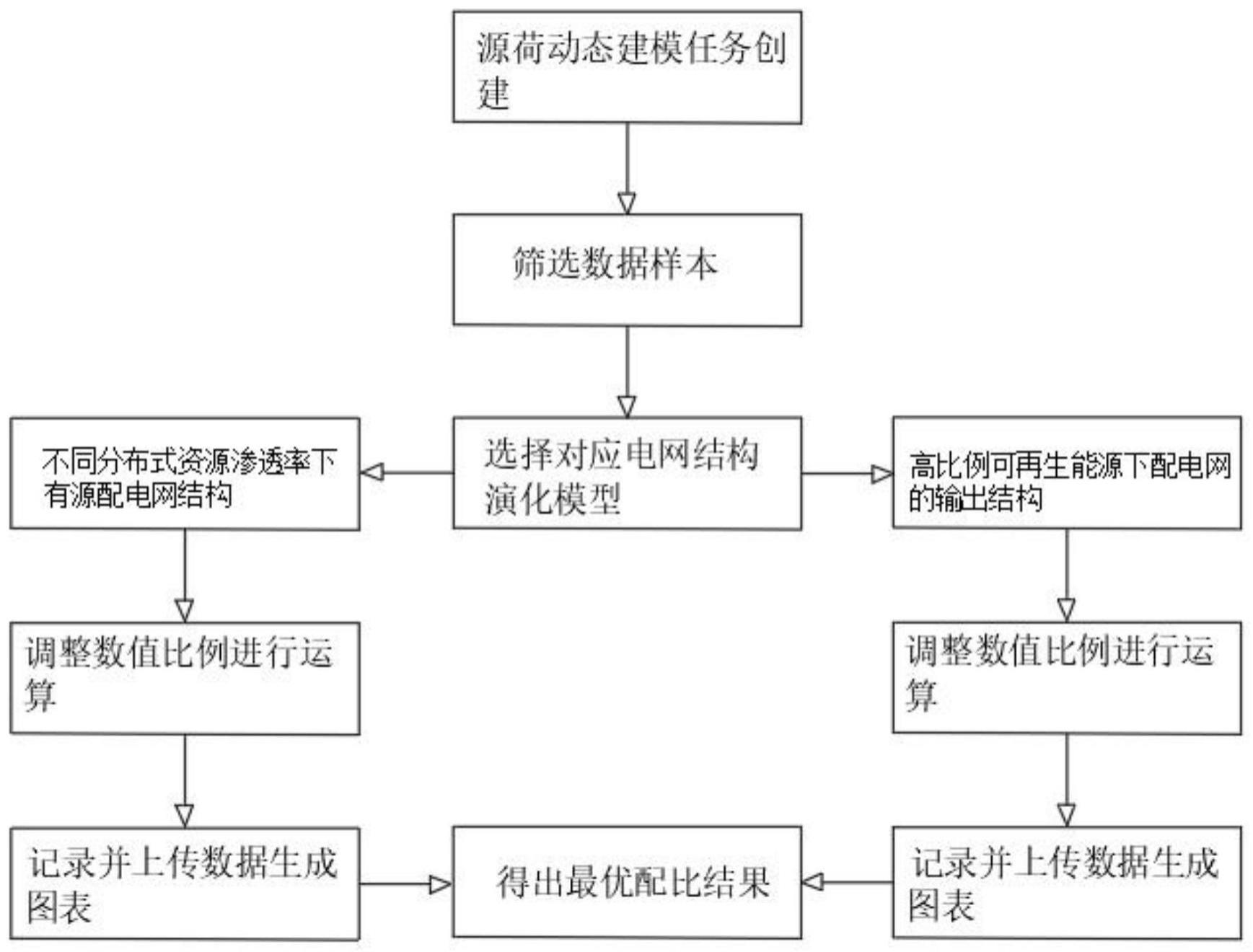 一种适用于光储直柔园区的配电网物理形态建模方法与流程