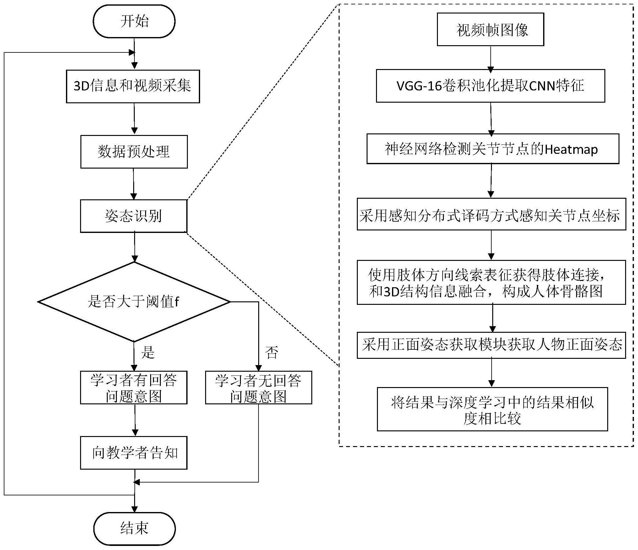 一种基于肢体方向线索解码网络的学习者正面姿态估计方法