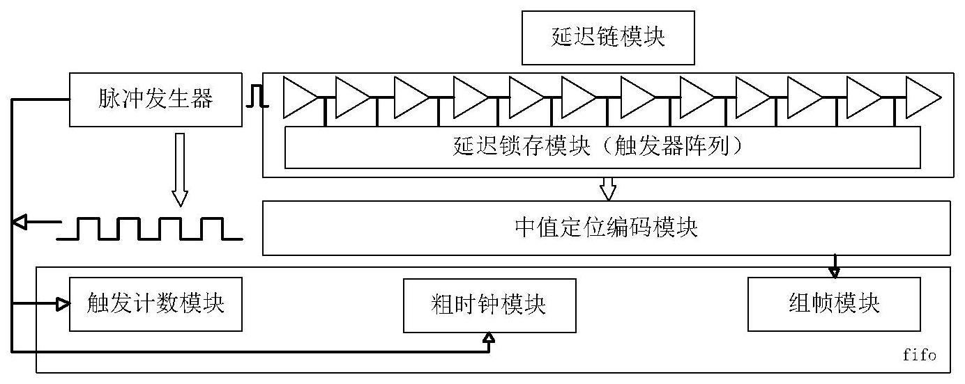 一种基于