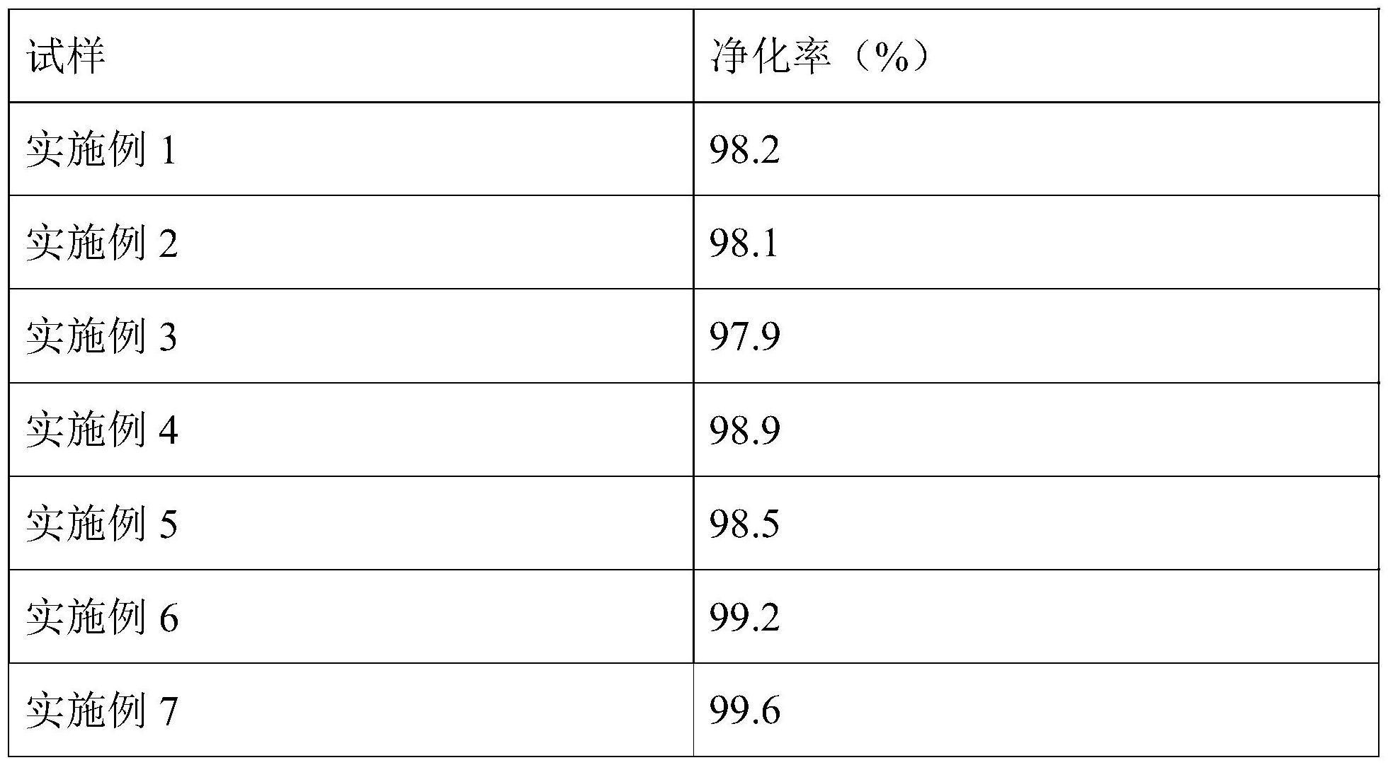 一种漆包扁线废气净化方法与流程