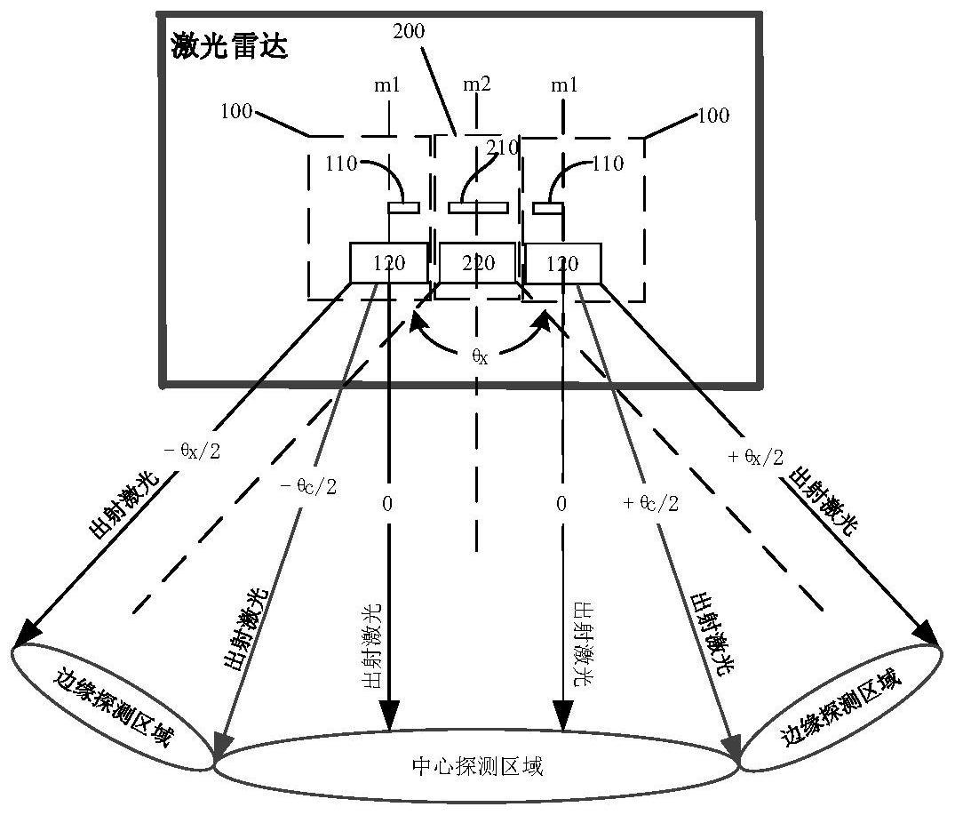 激光发射装置及激光雷达的制作方法