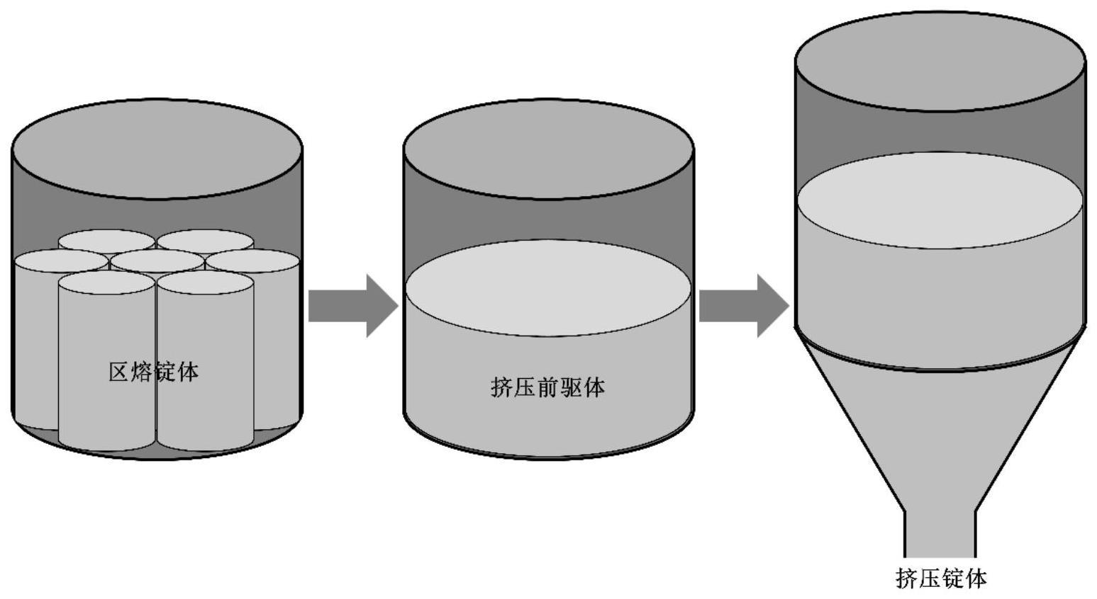 一种同步提升力学性能和热电性能的碲化铋基热电材料的制备方法