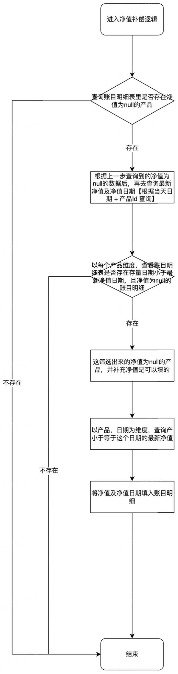 多维度创收计算方法和系统与流程