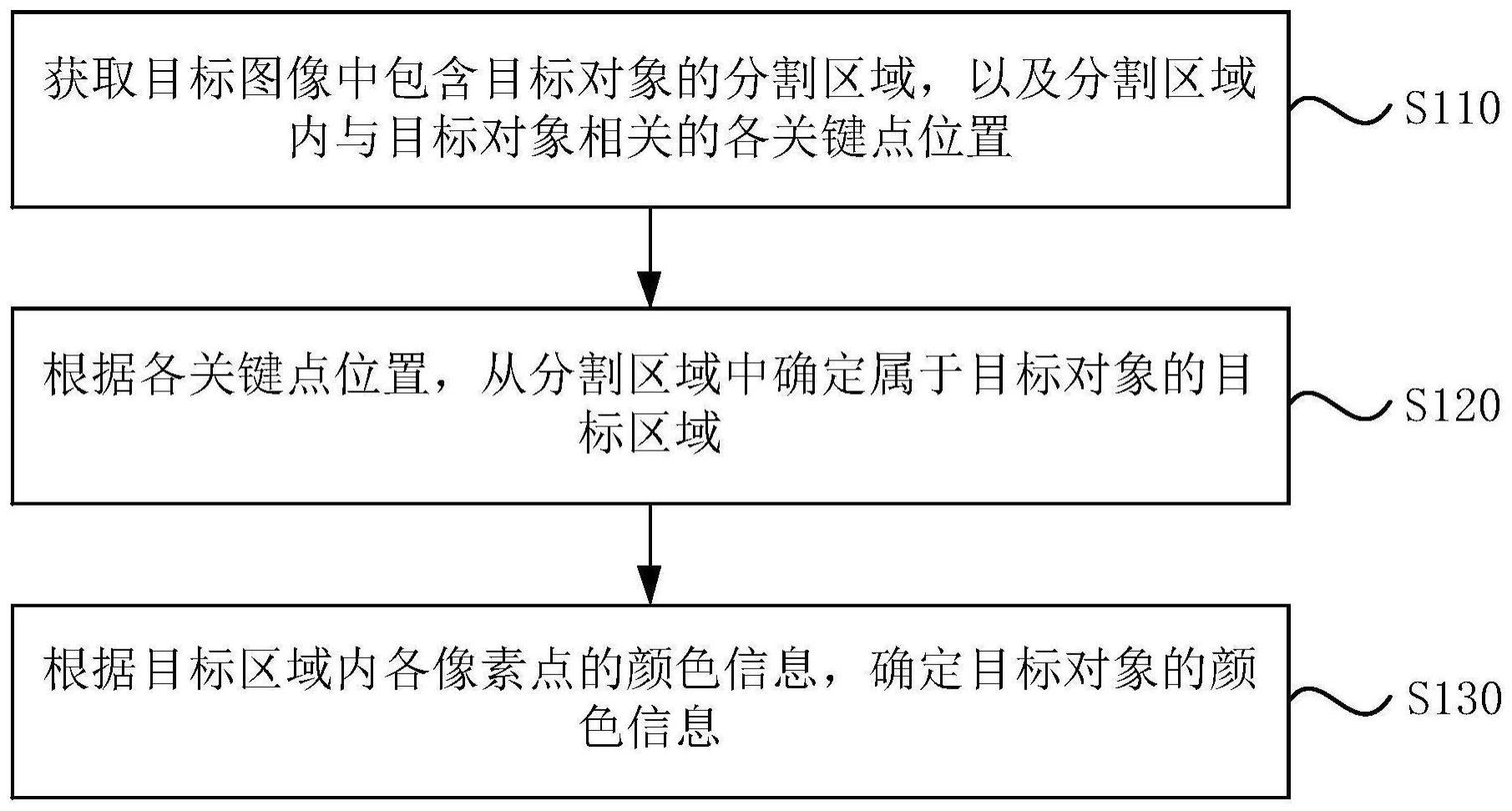 一种对象颜色的估计方法与流程