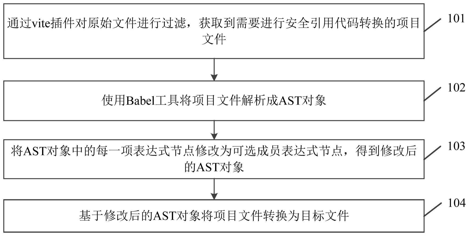 一种数据转换方法与流程