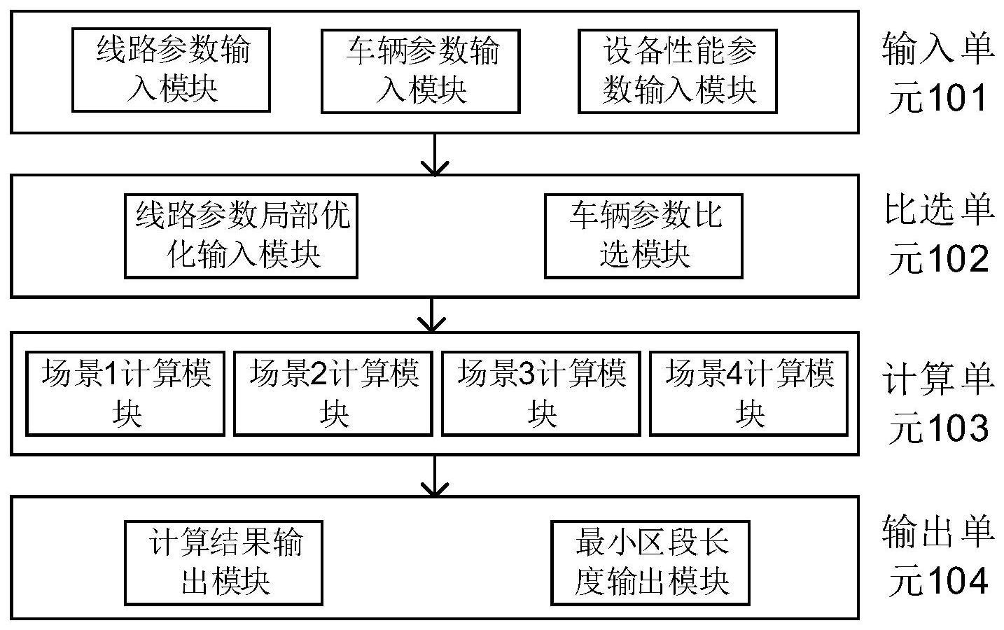 一种轨道最小区段长度计算方法与流程