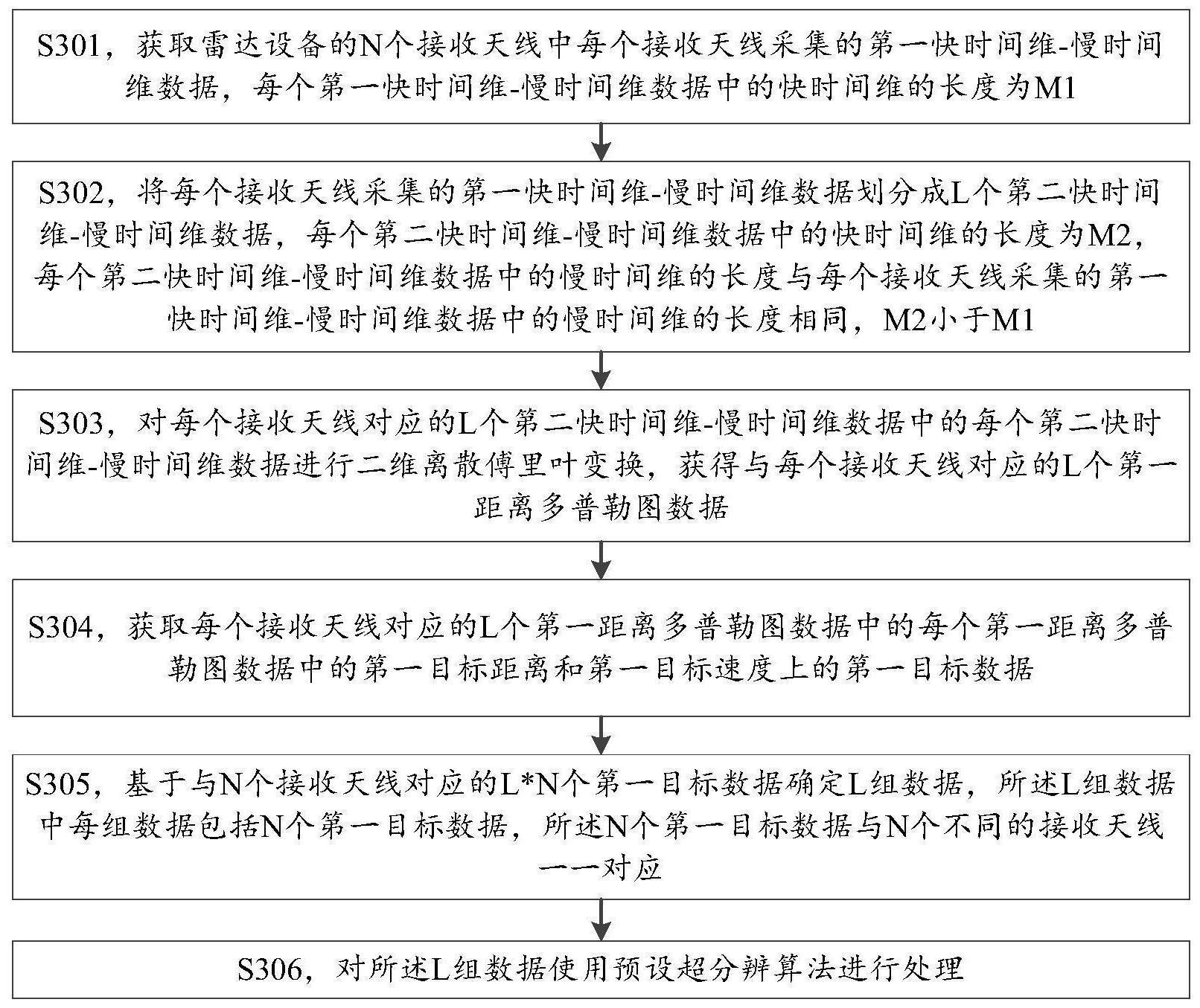 数据处理方法与处理装置与流程