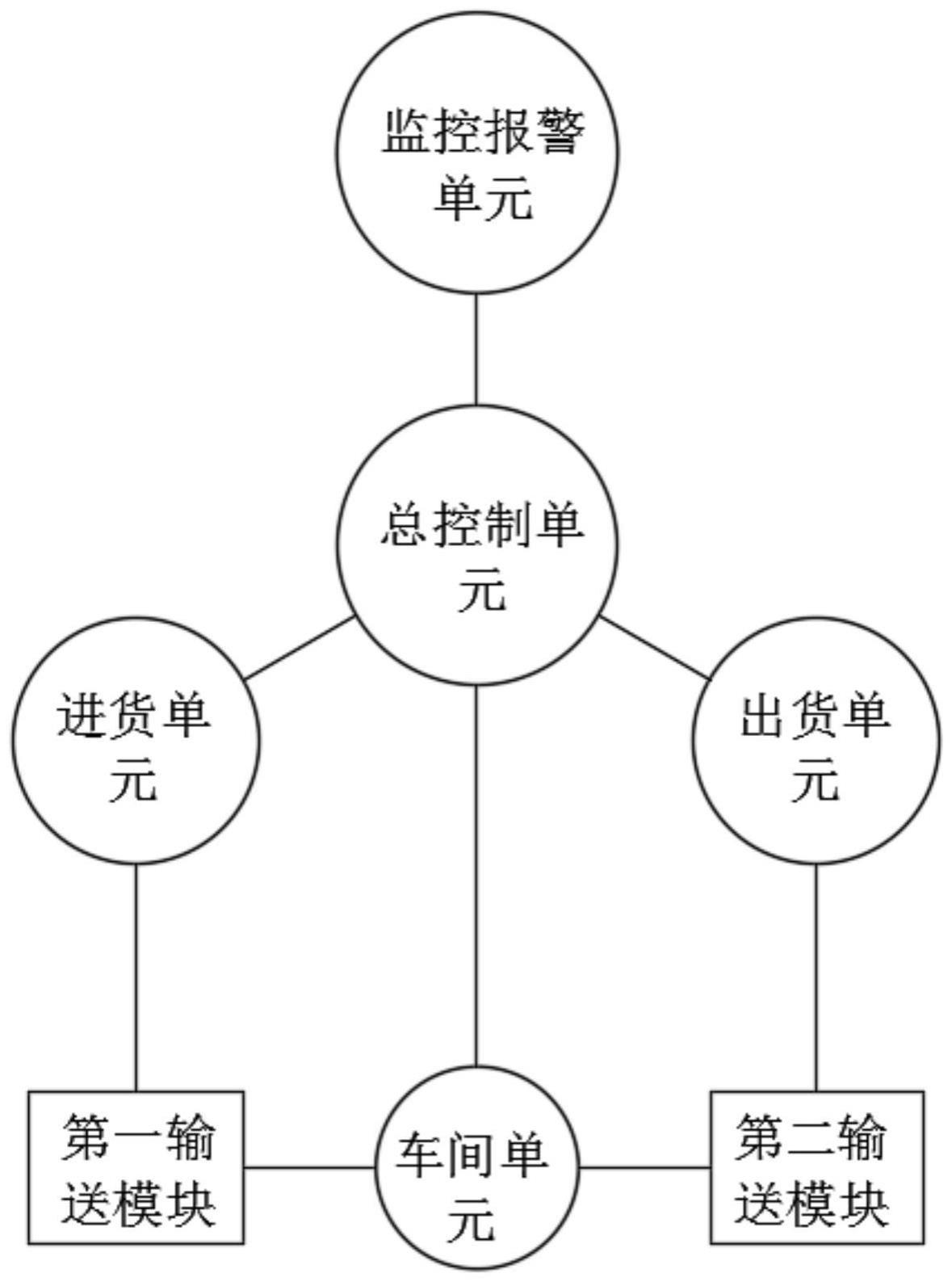 一种建材车间进出货信息实时监控系统的制作方法