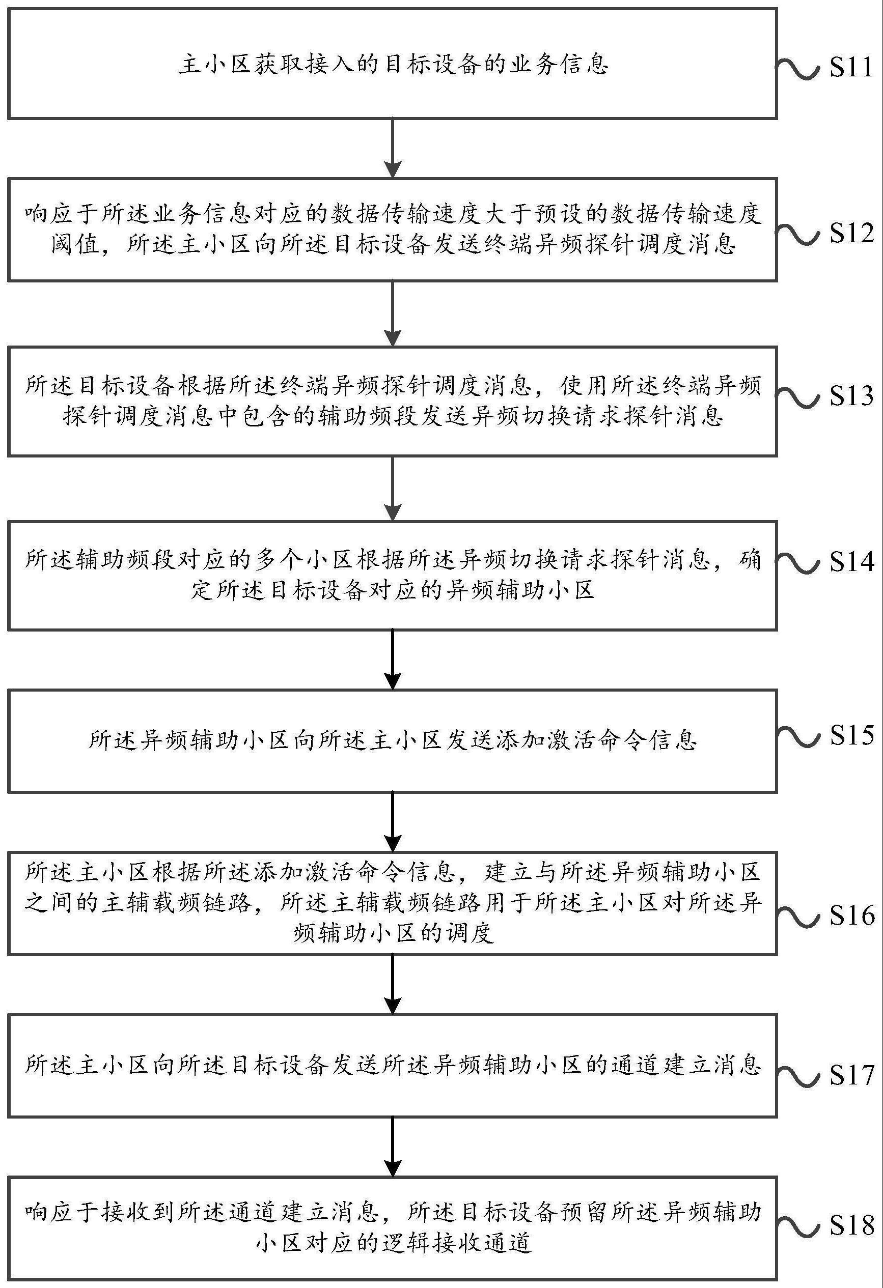 一种多频聚合方法与流程