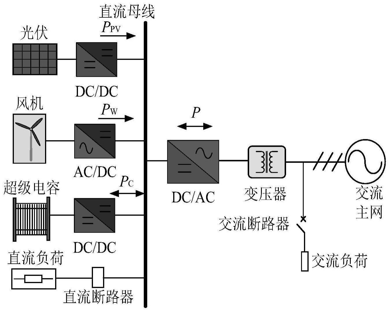 一种新型构网型超级电容储能惯量支撑系统的制作方法