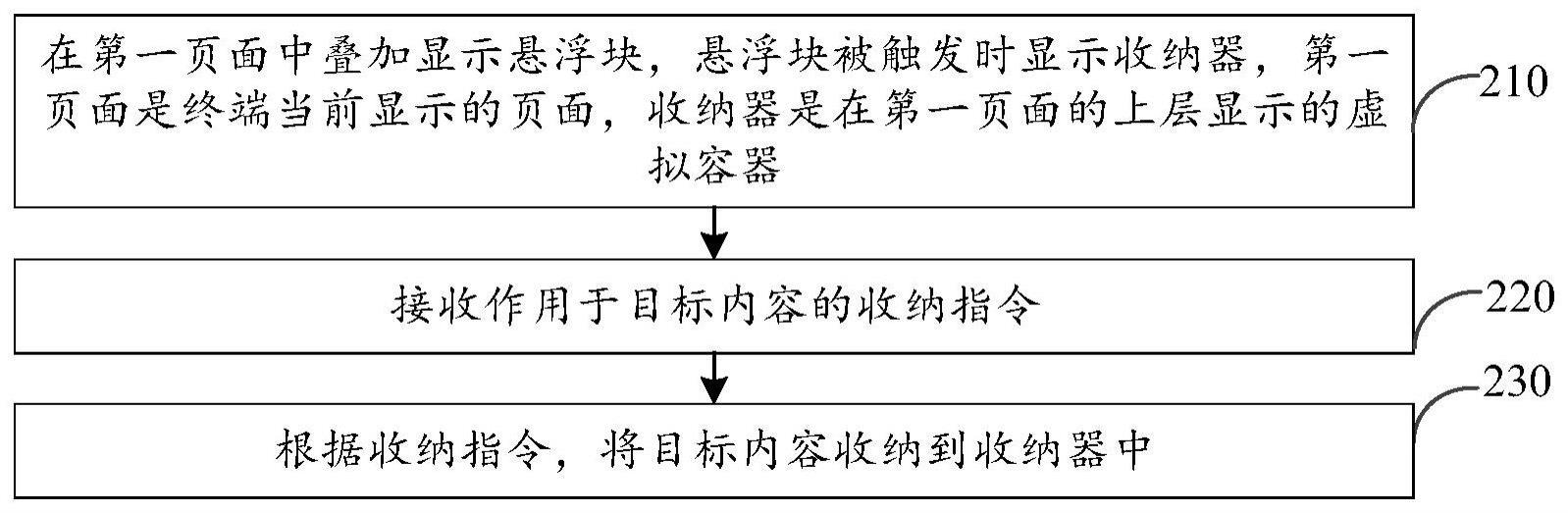 收纳内容的方法与流程