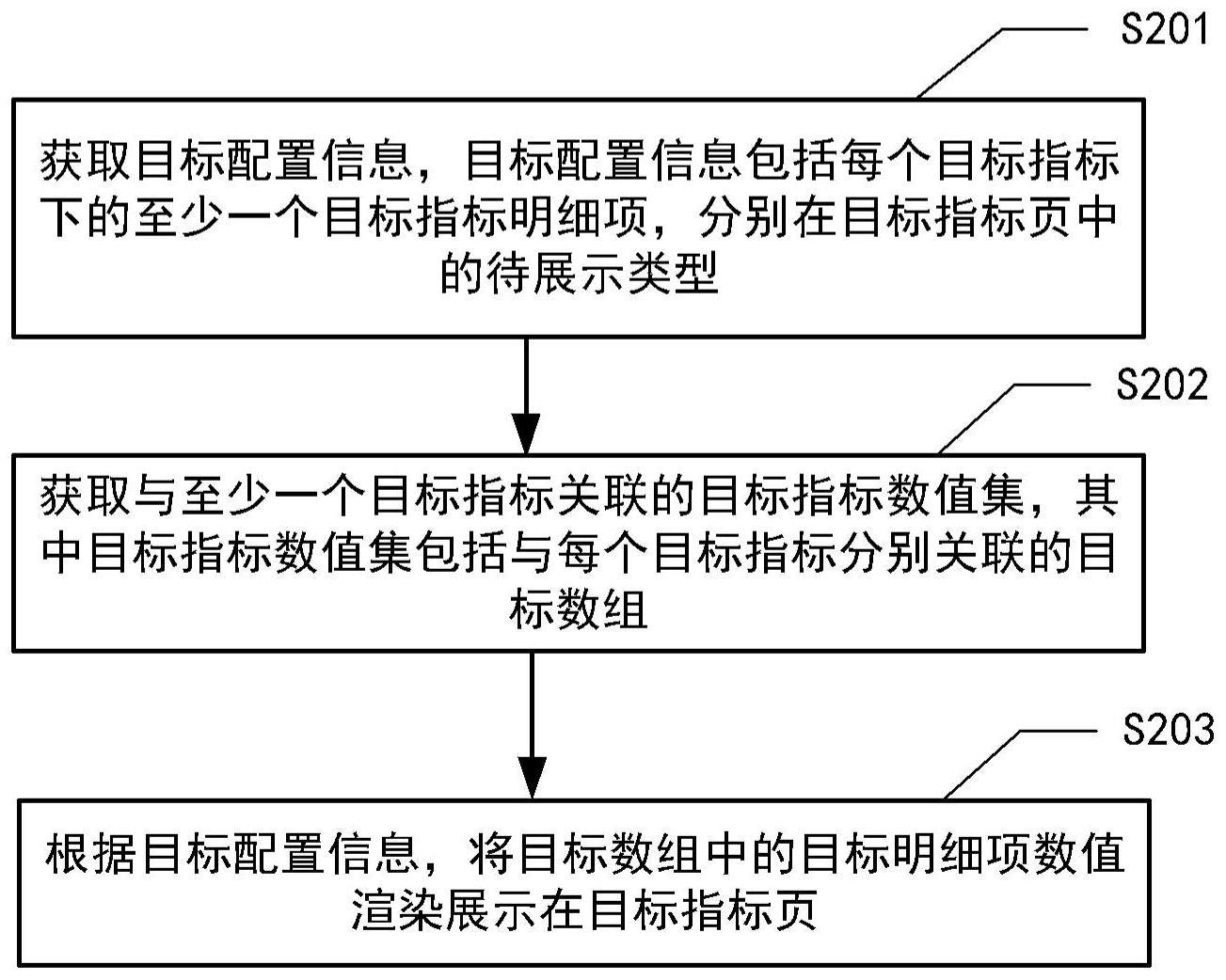 页面展示方法及装置与流程