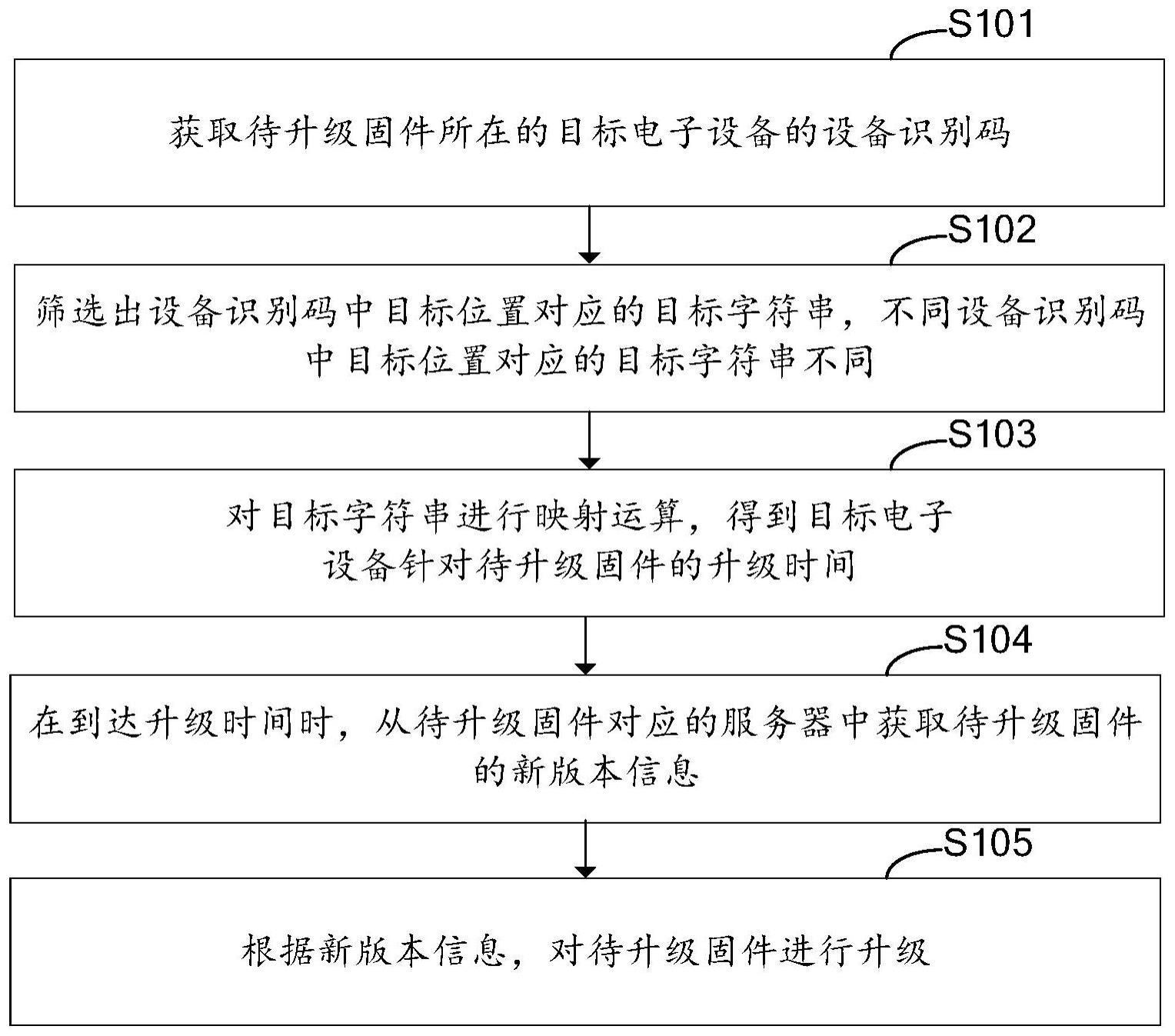 固件升级方法与流程