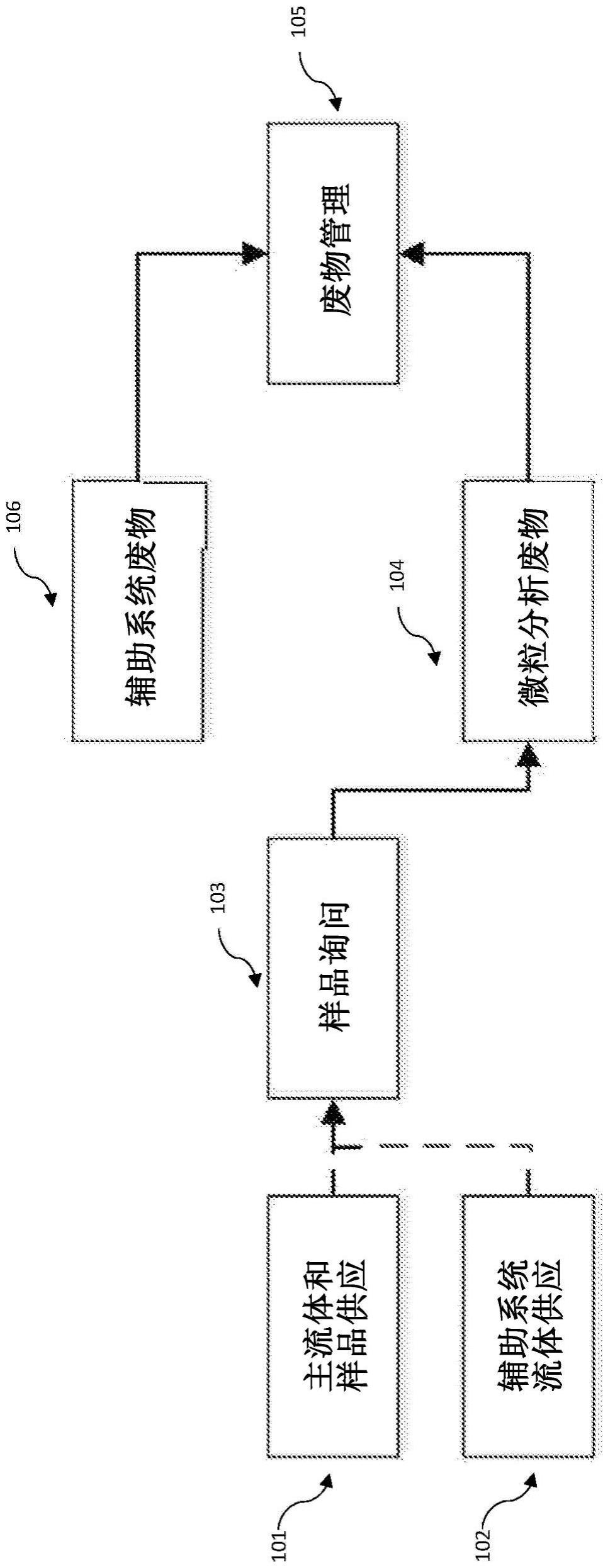 用于分析仪和的制作方法