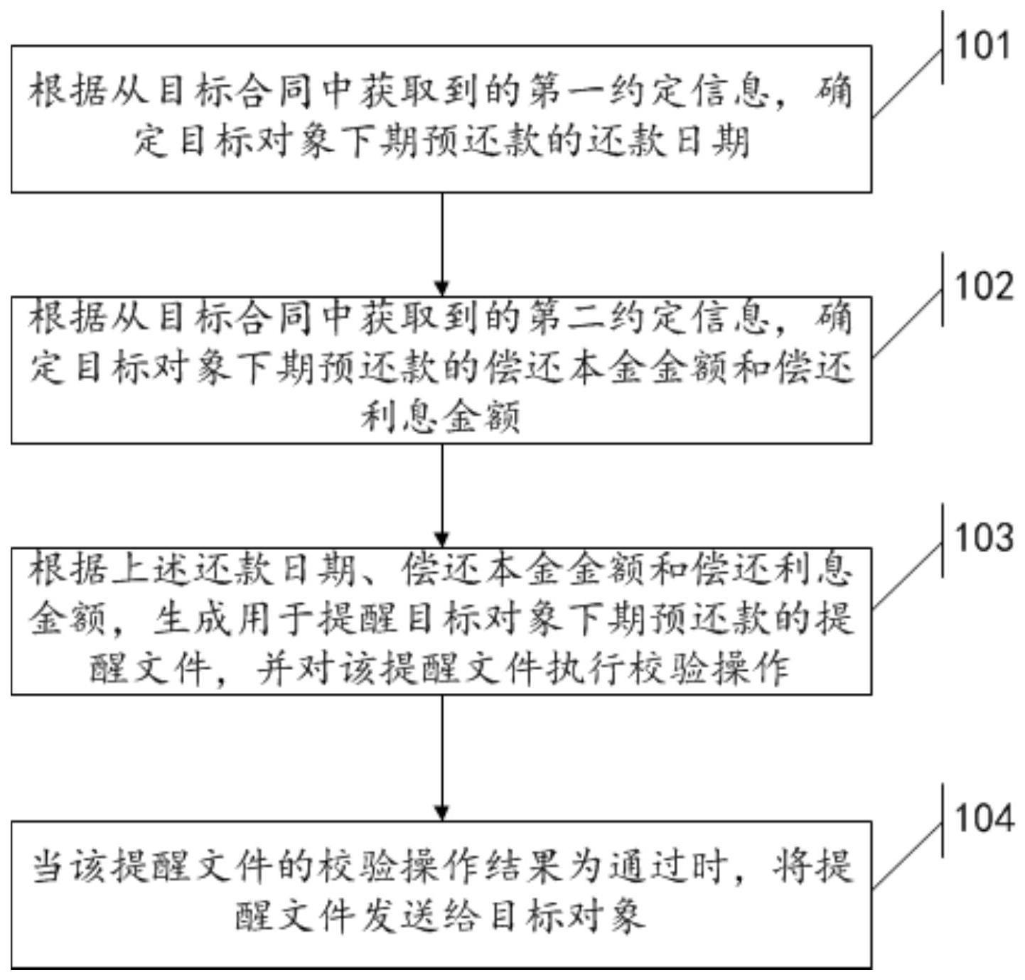 一种提醒文件处理方法与流程