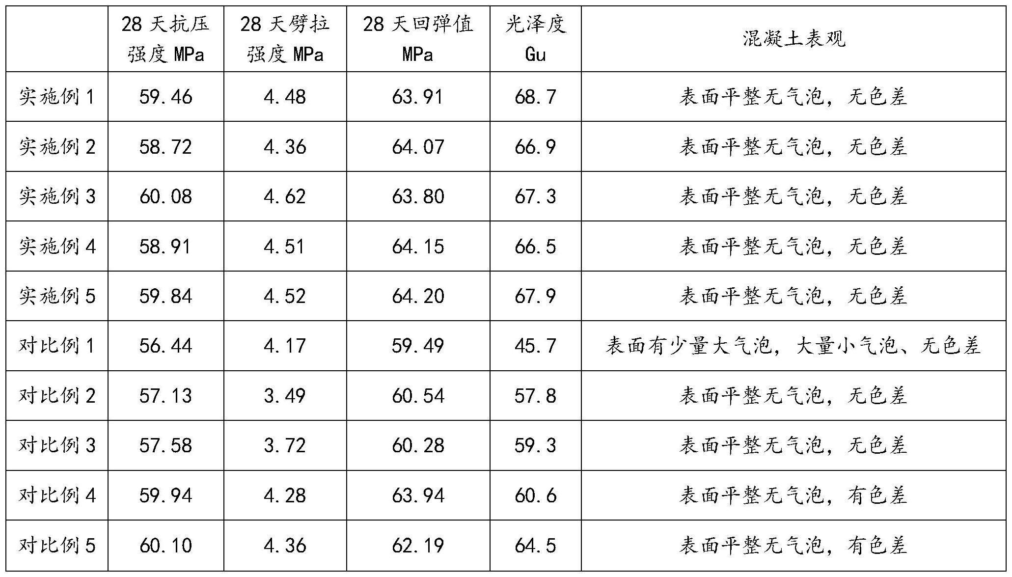 一种镜面混凝土及其制备方法与流程