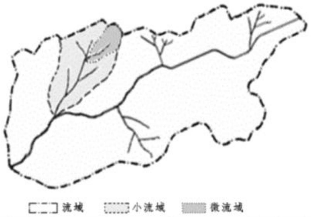 一种小流域水土保持监测方法及其存储介质与流程