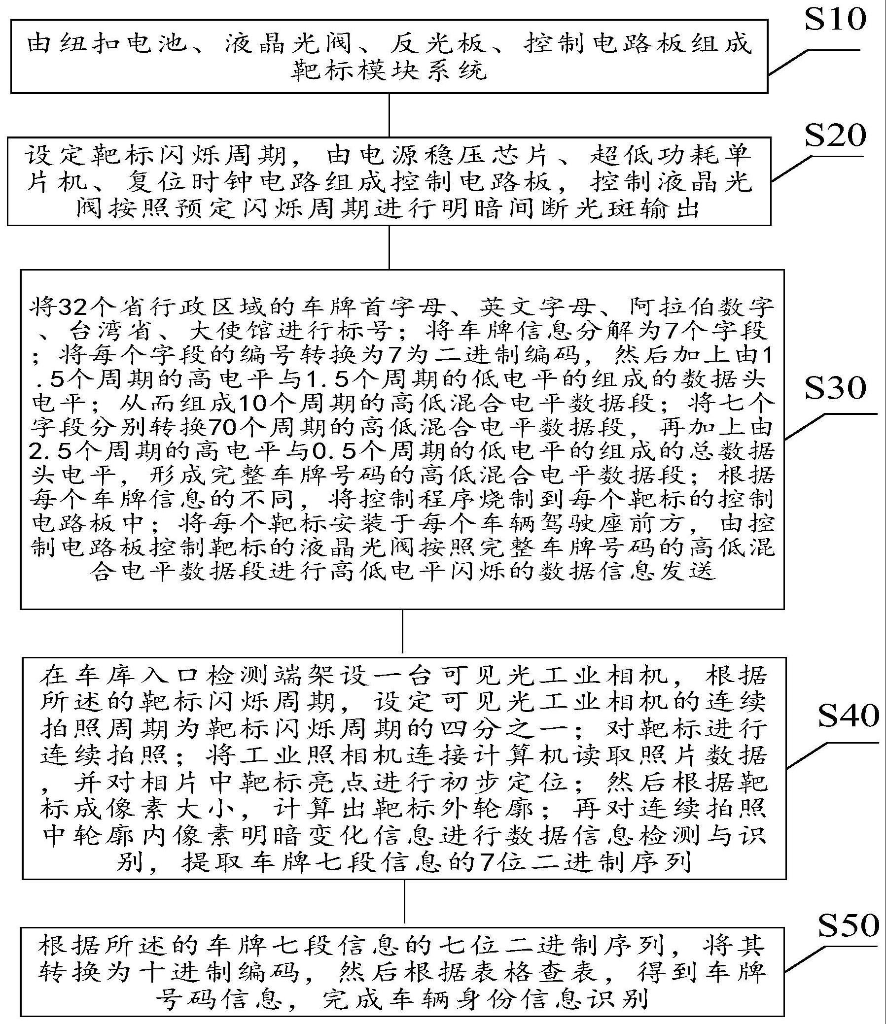 一种仓库物品信息用光通信识别的方法与流程