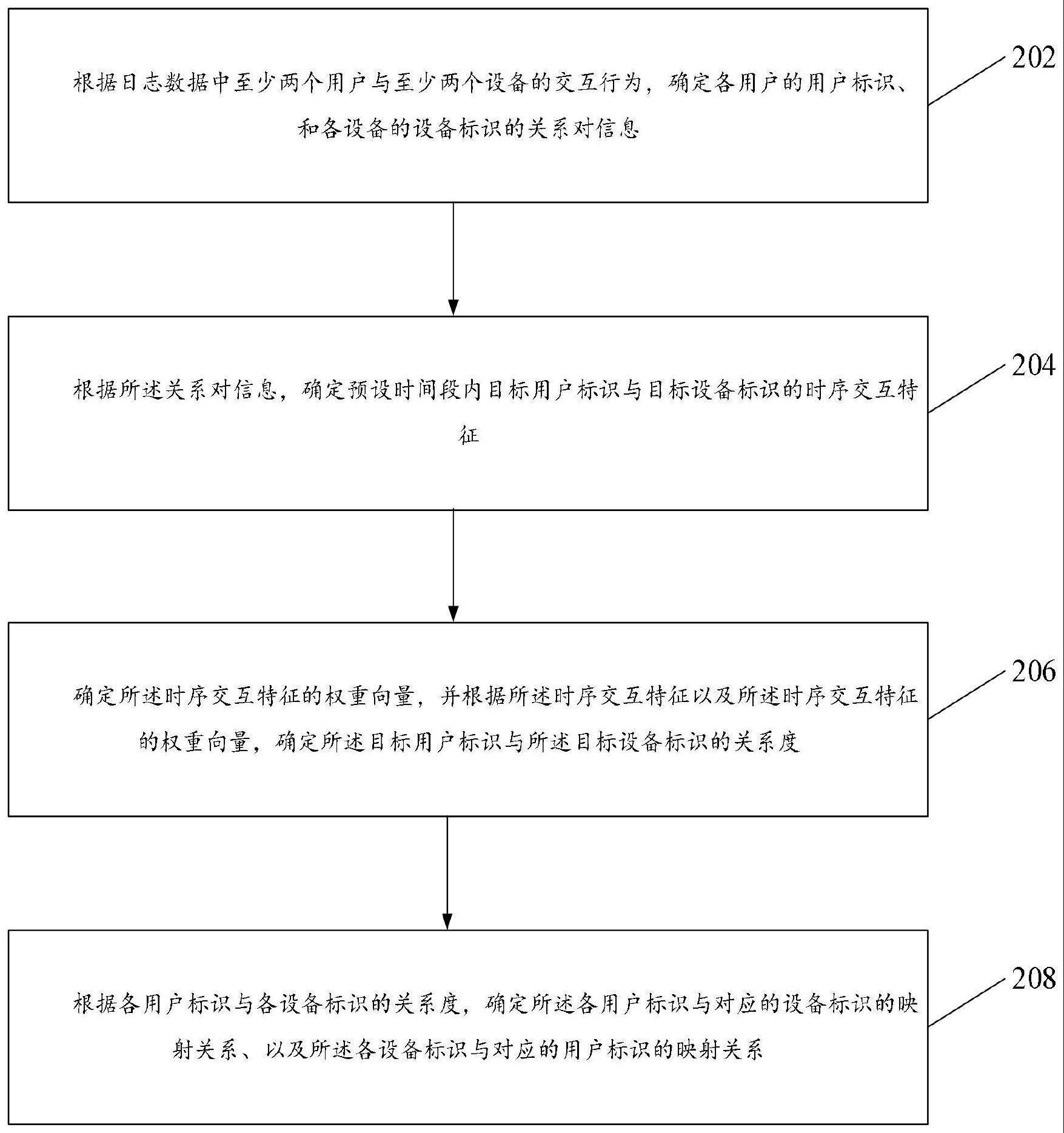 映射关系确定方法以及装置与流程