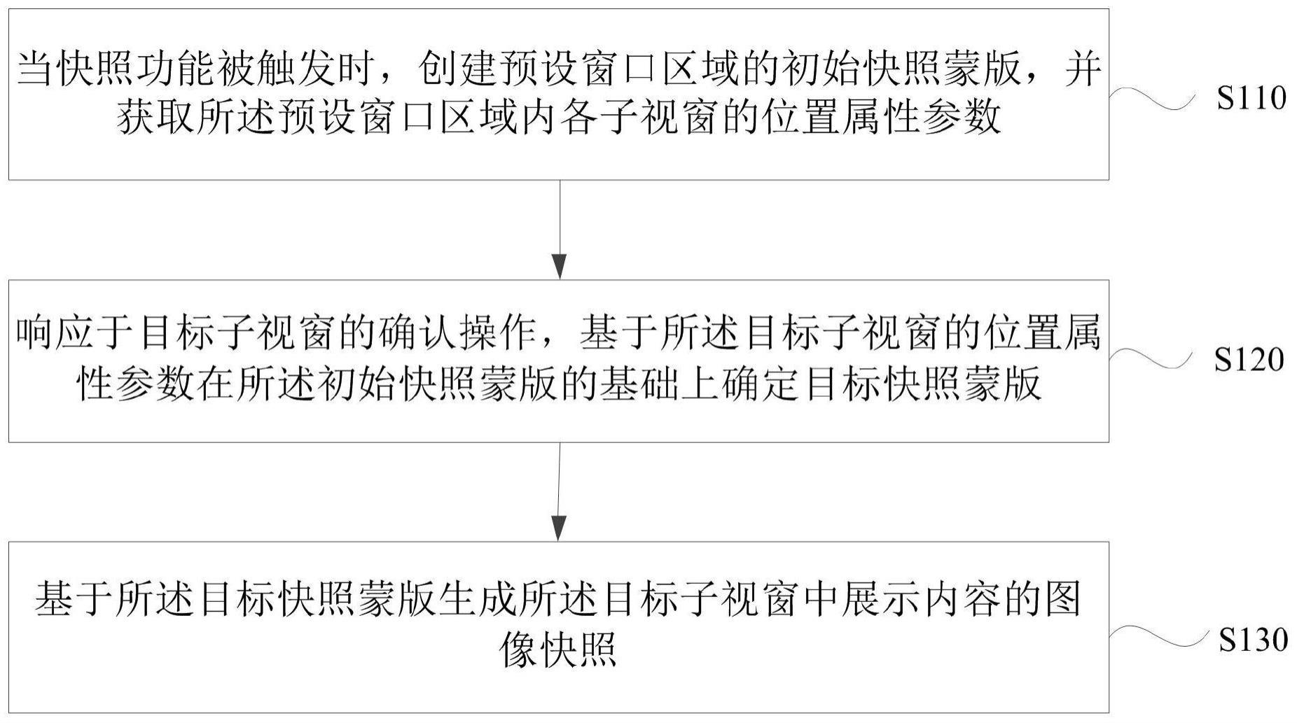 一种图像快照生成方法与流程