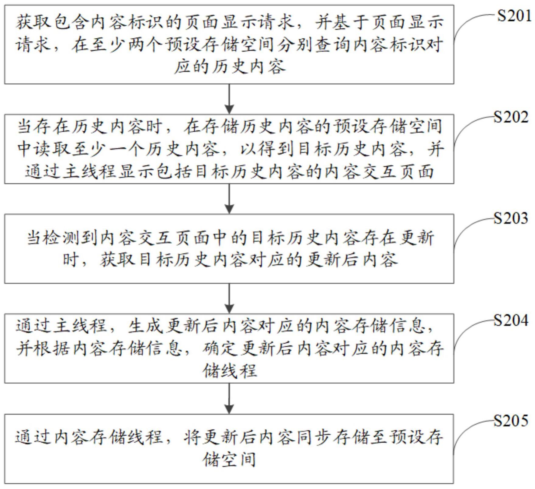 内容处理方法与流程