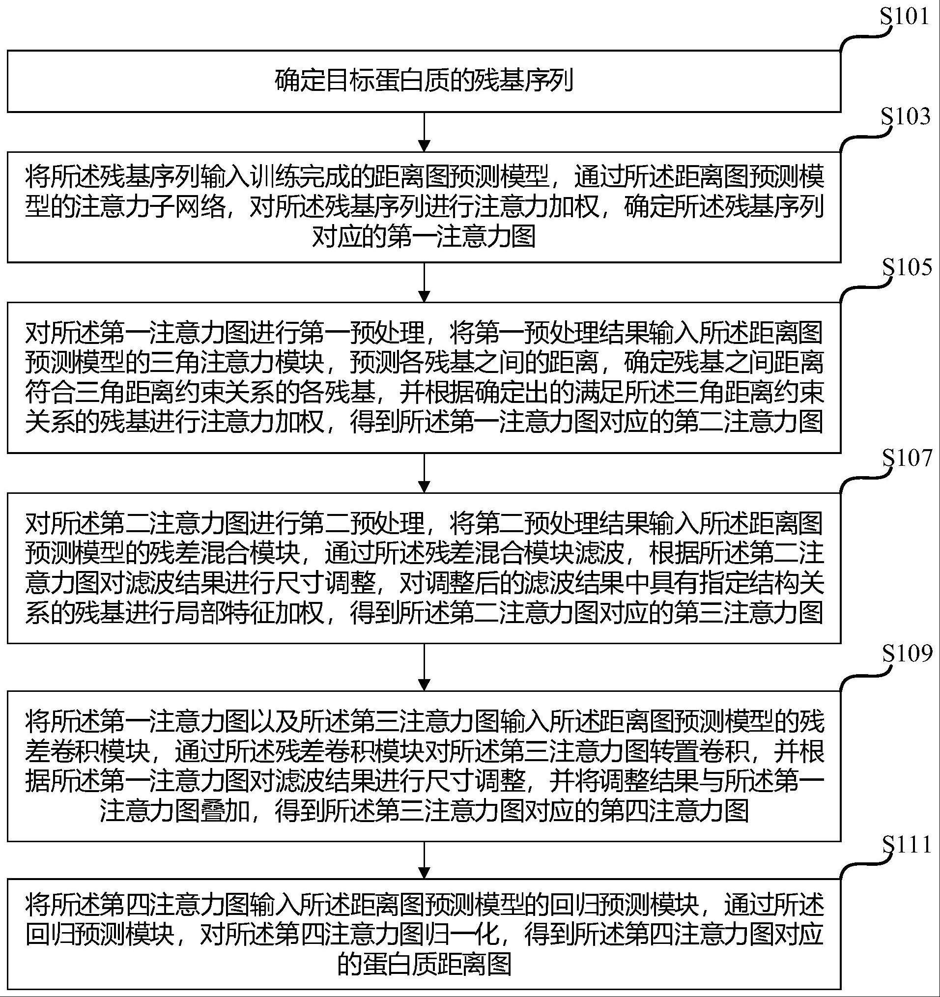 一种预测蛋白质距离图的方法与流程