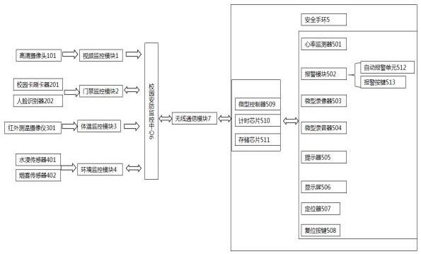 一种校园安防系统的制作方法