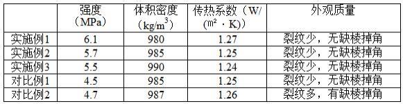 一种城市污泥烧结保温砖及其制备方法与流程