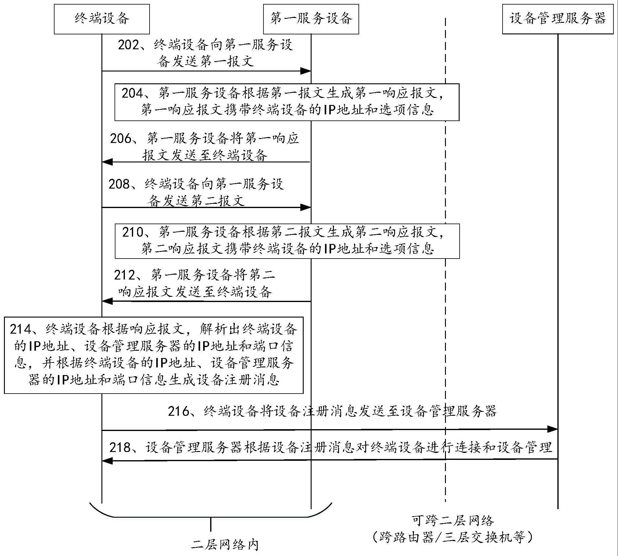 一种设备注册方法与流程