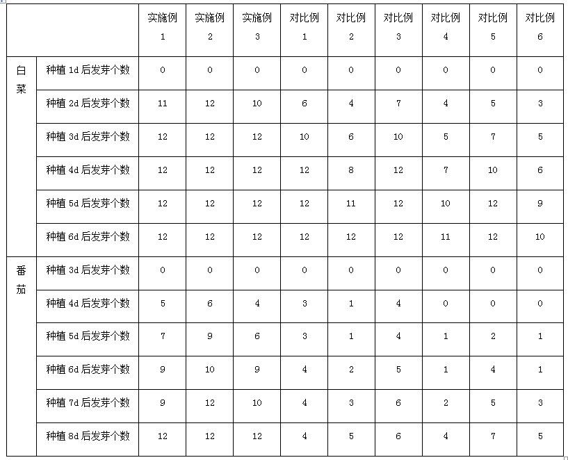 一种基于猪粪发酵物的蔬菜育苗基质及其生产方法与流程