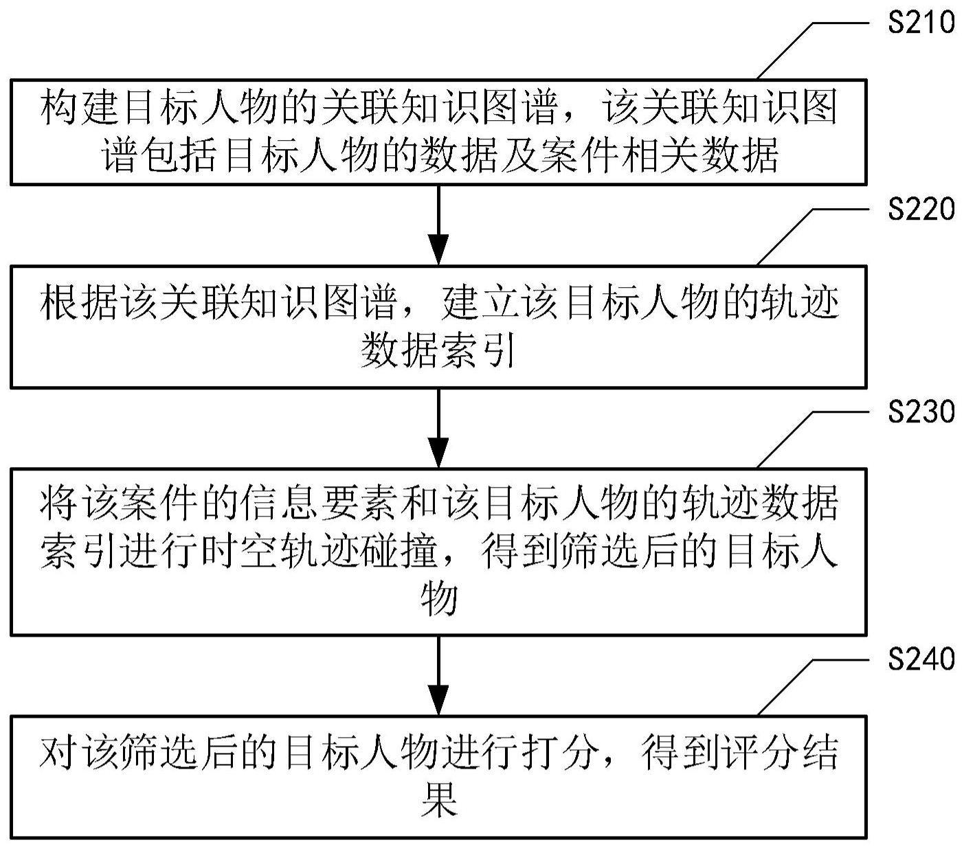 目标人物解析图片