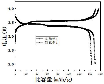 一种气相沉积碳包覆改性普鲁士蓝类钠电正极材料的方法及由该方法制备的正极材料与流程